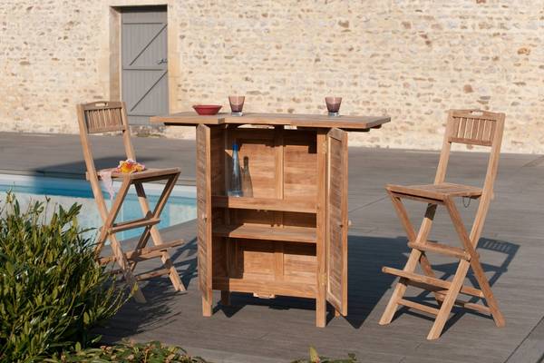 Environnement de travail